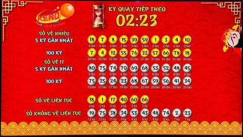 Khám Phá Game E88: Những Điều Cần Biết Về Đăng Nhập và Trải Nghiệm Chơi Game